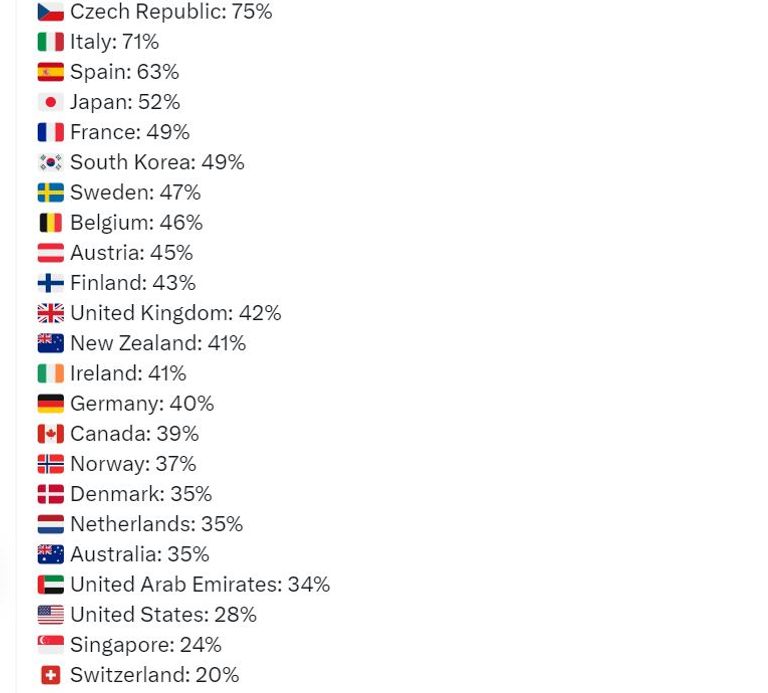 حلم اقتناء هاتف iPhone 15 Pro Max