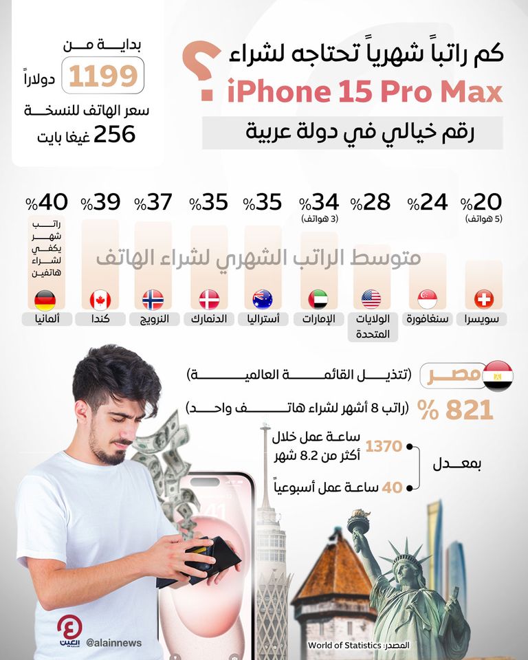 حلم اقتناء هاتف iPhone 15 Pro Max