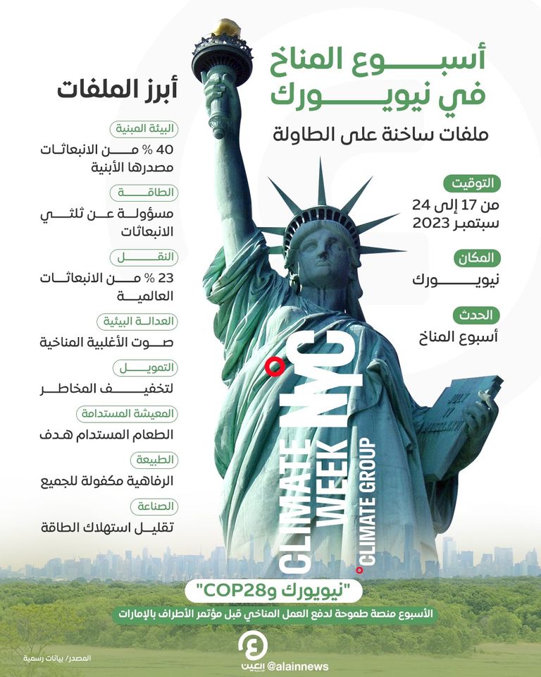 10 ملفات على طاولة أسبوع المناخ في نيويورك