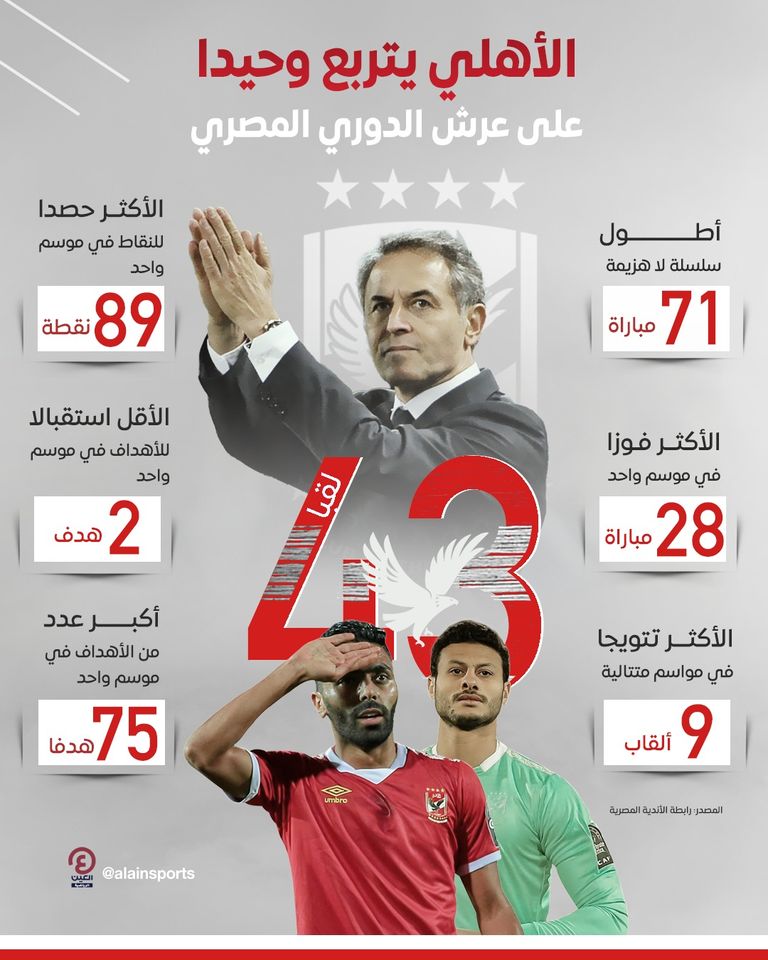 الأهلي الأهلي المصري