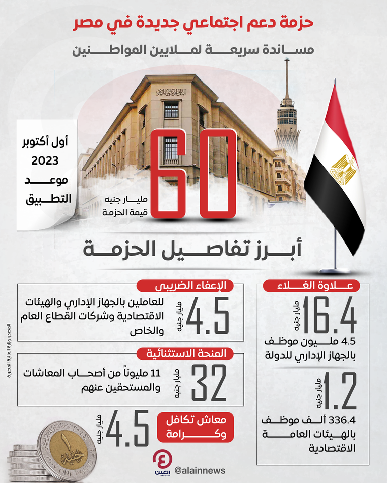 حزمة دعم وإصلاحات اجتماعية مصرية