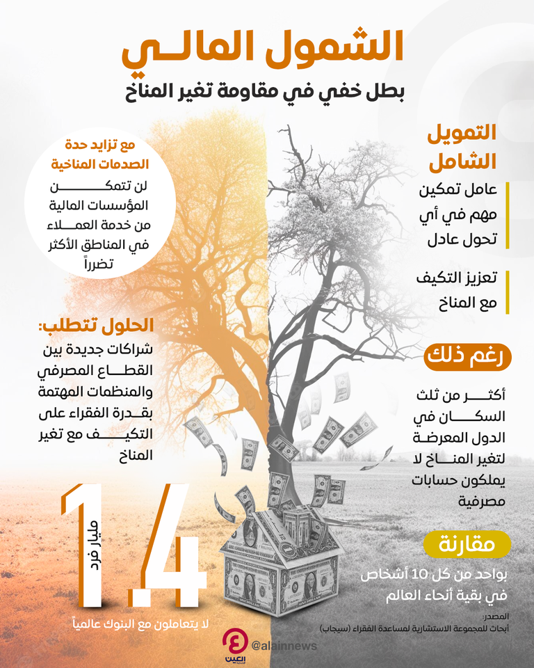 الشمول المالي.. بطل خفي في مقاومة تغير المناخ