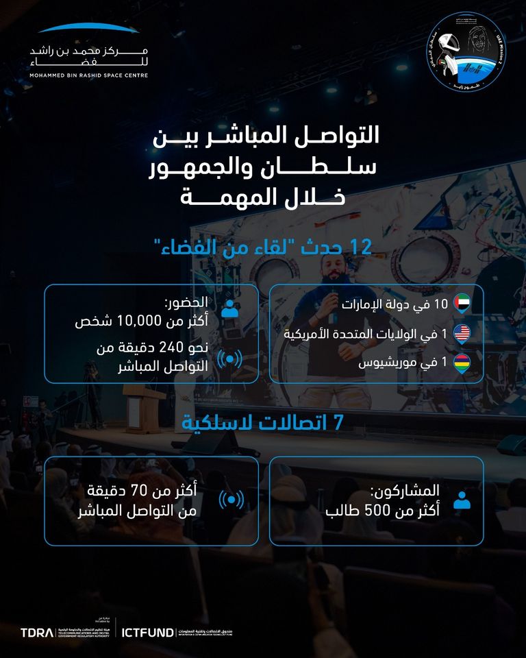 رائد الفضاء الإماراتي سلطان النيادي