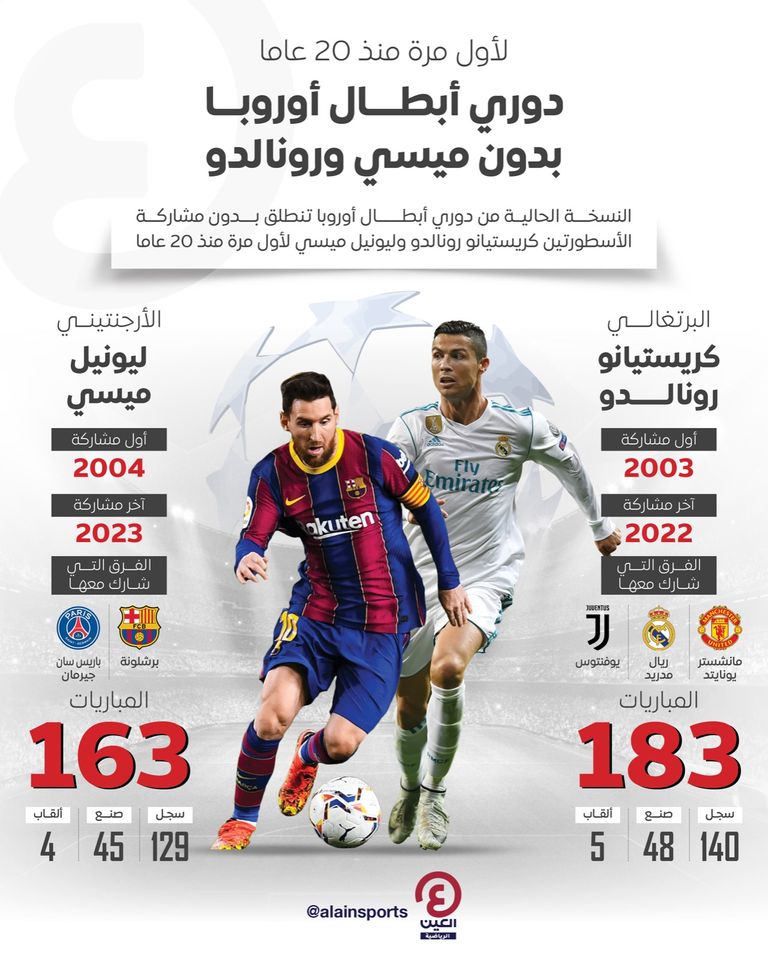 دوري أبطال أوروبا بدون كريستيانو رونالدو وميسي كريستيانو رونالدو وليونيل ميسي