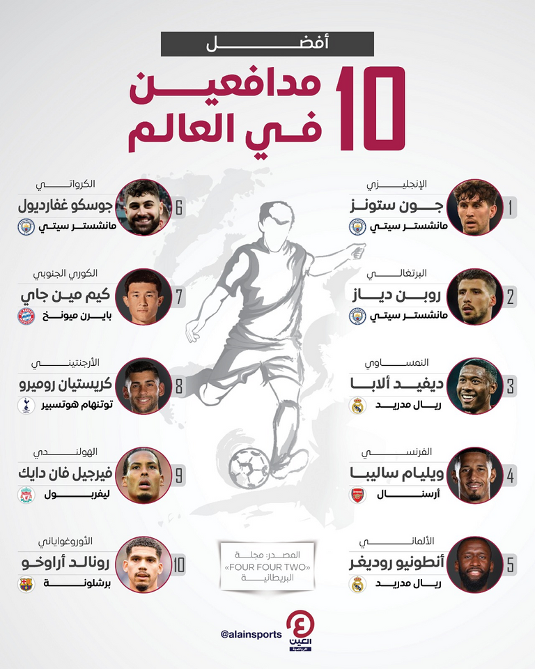 جانب من مباراة مانشستر سيتي وريال مدريد - أرشيفية