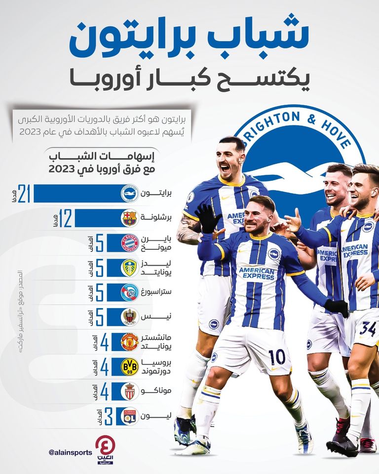 برايتون الإنجليزي