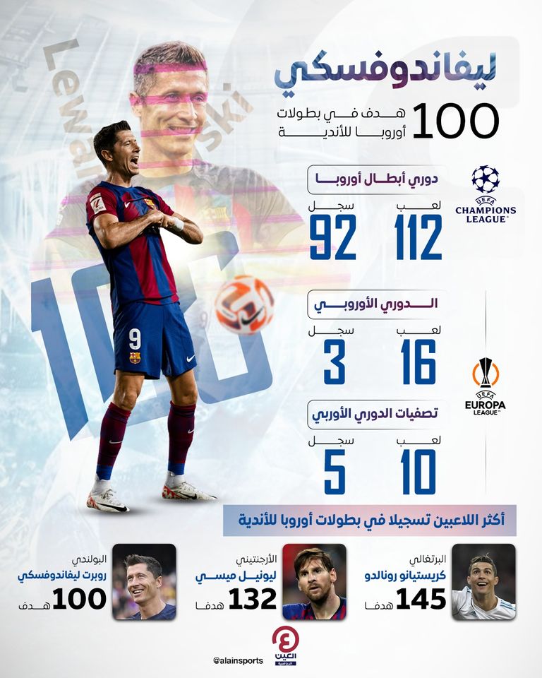 أهداف ليفاندوفسكي في بطولات أوروبا للأندية روبرت ليفاندوفسكي نجم برشلونة