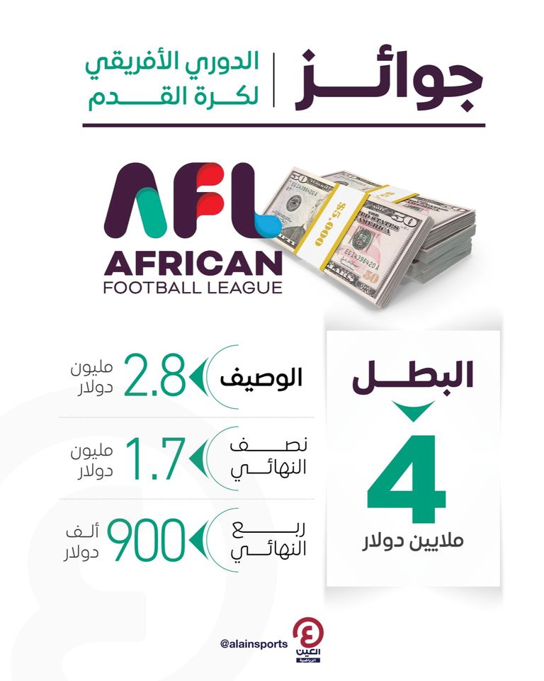 الدوري الأفريقي لكرة القدم