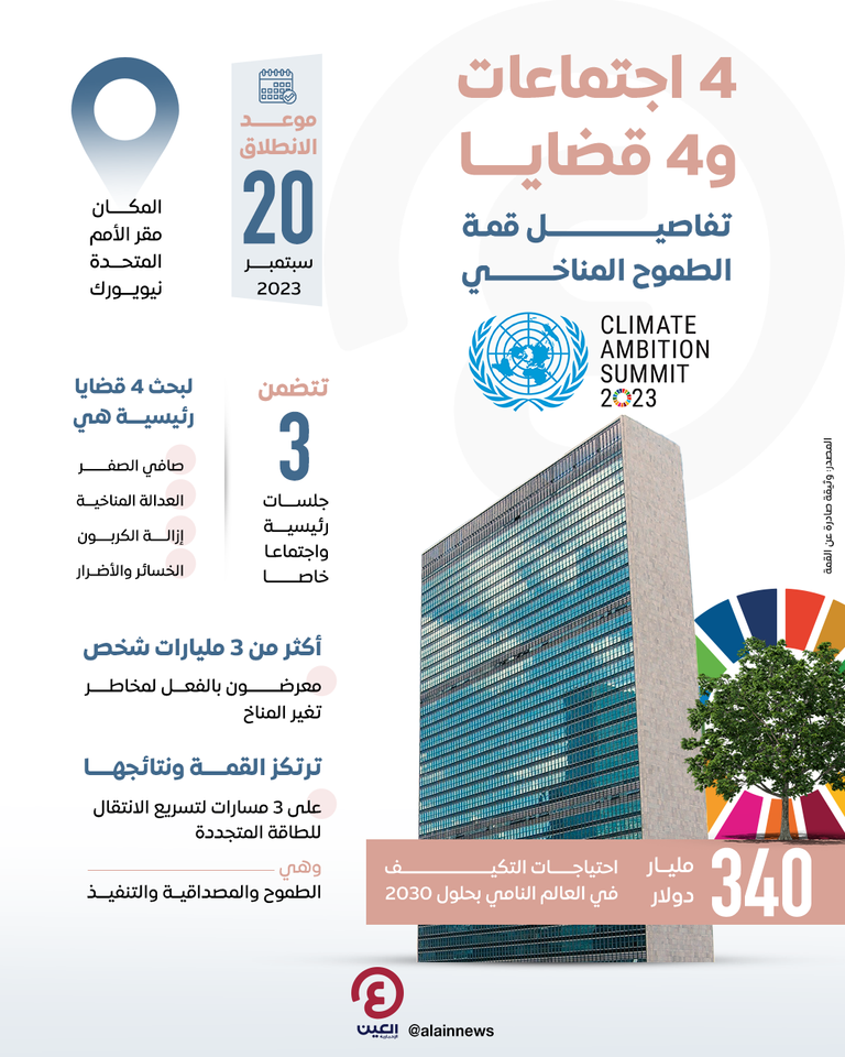 قمة الطموح المناخي 2023