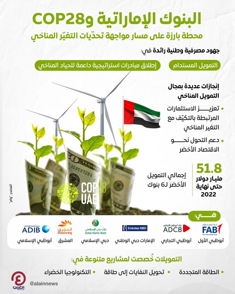 التمويل الأخضر ودعم مسار الحياد المناخي في الإمارات