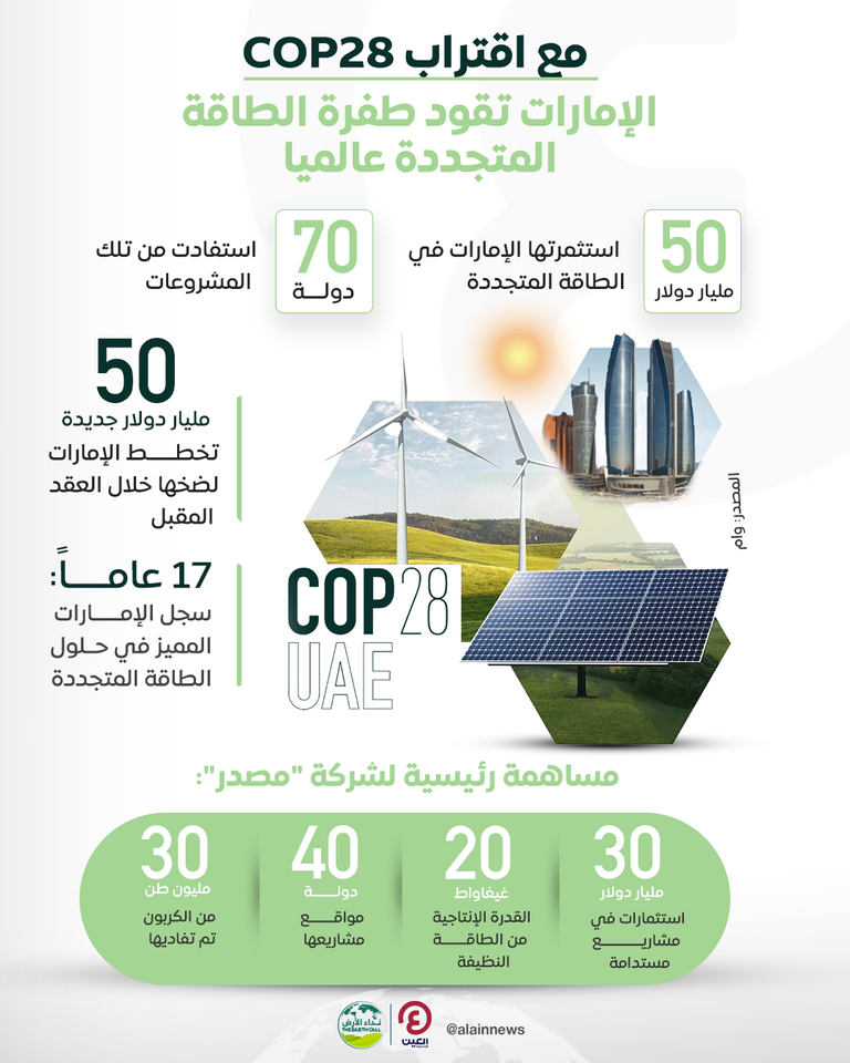 دولة الإمارات من أبرز المستثمرين في الطاقة المتجددة