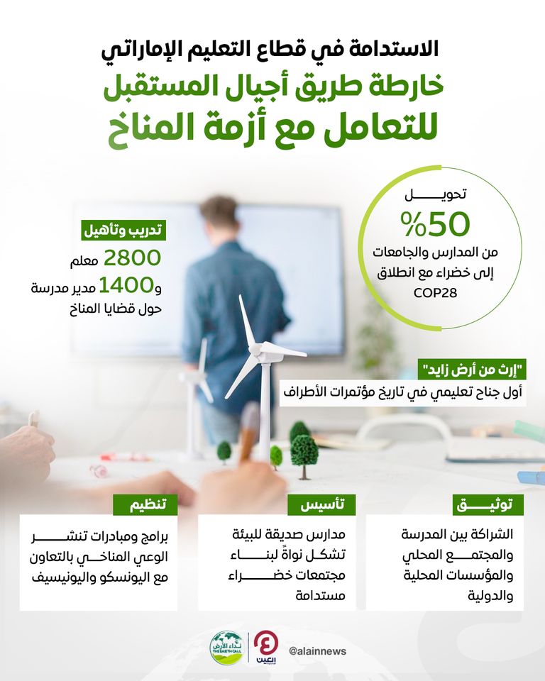 الاستدامة في قطاع التعليم الإماراتي.. خارطة طريق أجيال المستقبل للتعامل مع أزمة المناخ  الاستدامة في قطاع التعليم الإماراتي.. خارطة طريق أجيال المستقبل للتعامل مع أزمة المناخ