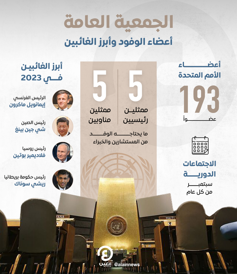 قاعة اجتماعات الجمعية العامة للأمم المتحدة