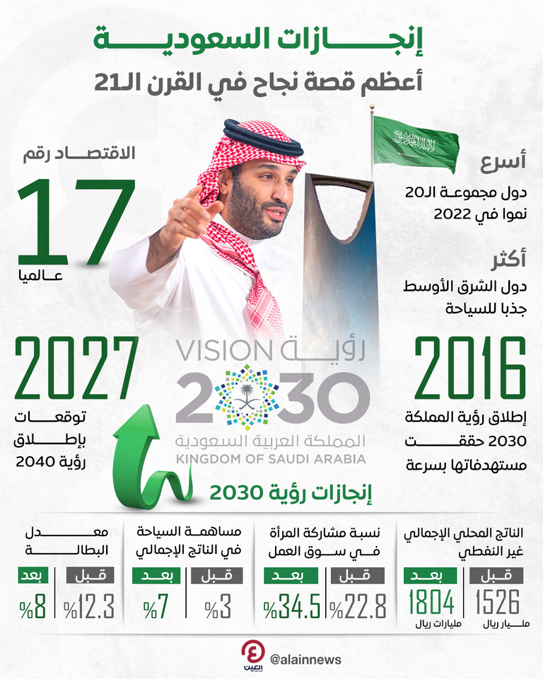 ولي العهد السعودي الأمير محمد بن سلمان