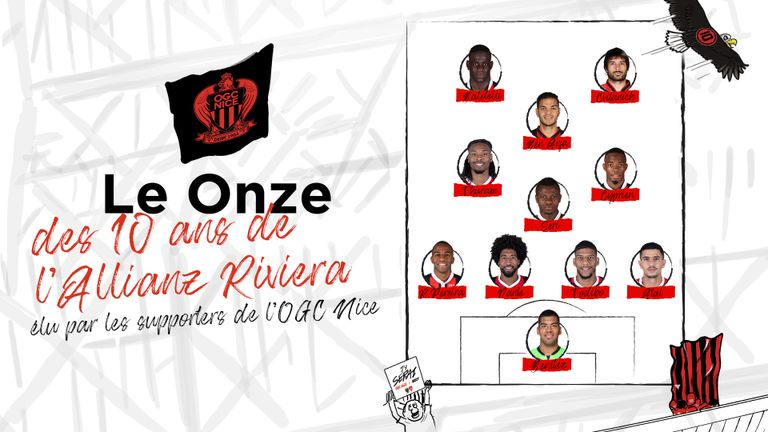 تشكيل الأفضل