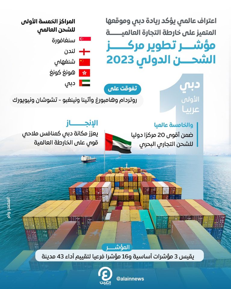 اعتراف عالمي يؤكد ريادة دبي وموقعها المتميز على خارطة التجارة العالمية اعتراف عالمي يؤكد ريادة دبي وموقعها المتميز على خارطة التجارة العالمية