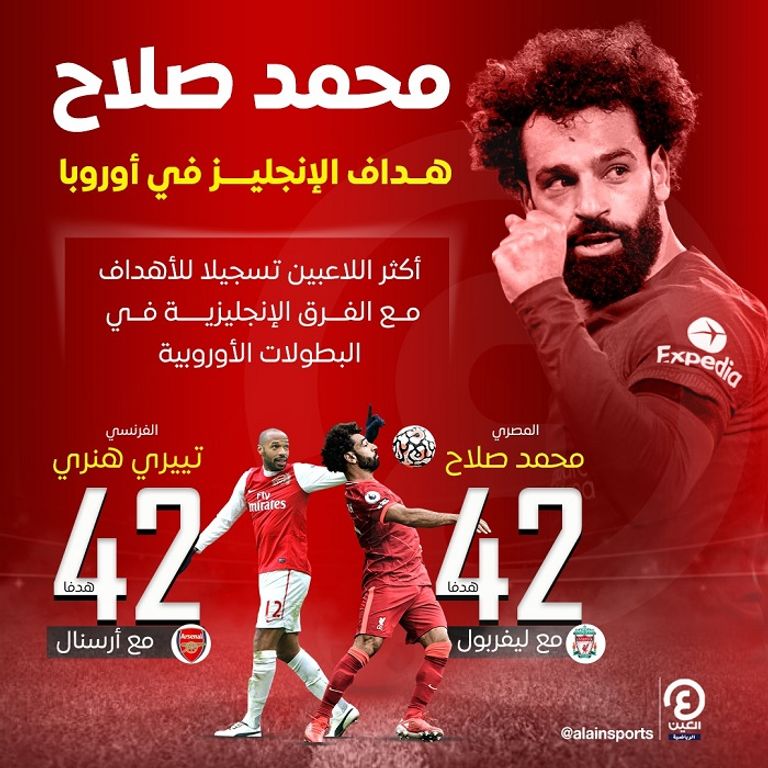 محمد صلاح - الدوري الأوروبي