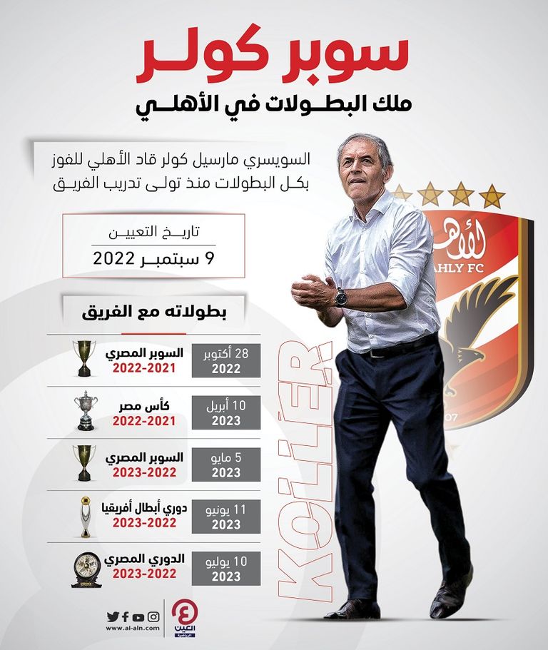 بطولات مارسيل كولر مع الأهلي