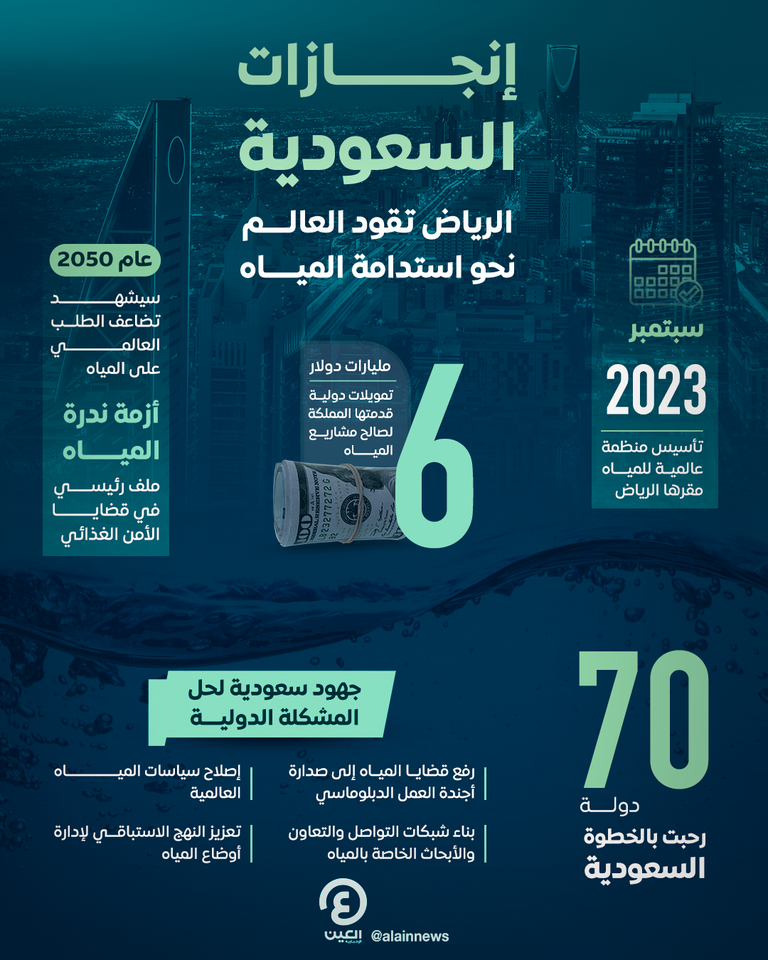 السعودية تقود العالم نحو استدامة المياه السعودية تقود العالم نحو استدامة المياه