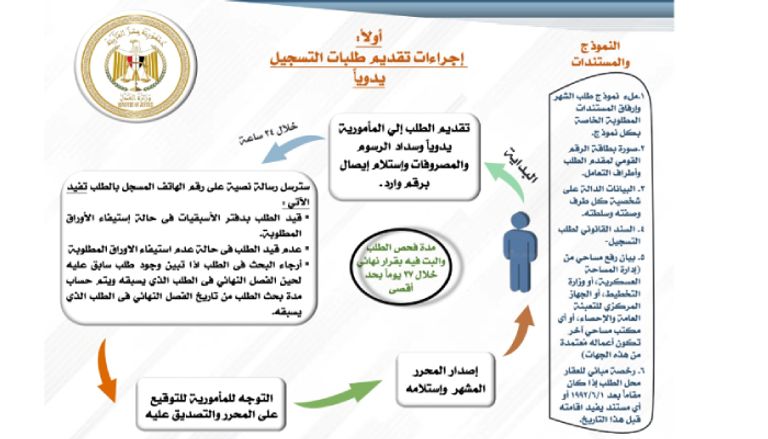 دليلك الشامل لتسجيل شقتك في الشهر العقاري خلال 2025 - فوائد تسجيل الشقة في الشهر العقاري
