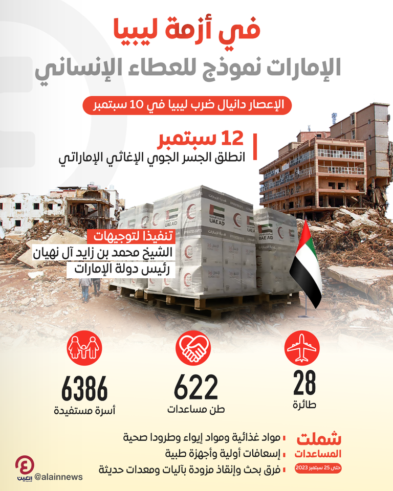المساعدات الإماراتية إلى ليبيا