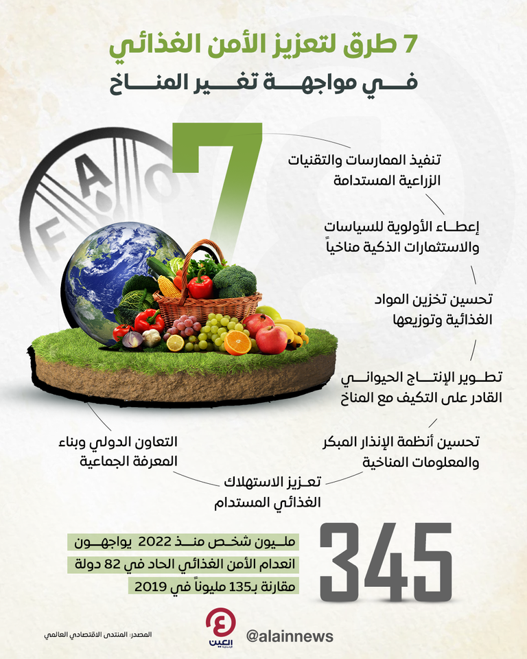 7 طرق لتعزيز الأمن الغذائي في مواجهة تغير المناخ