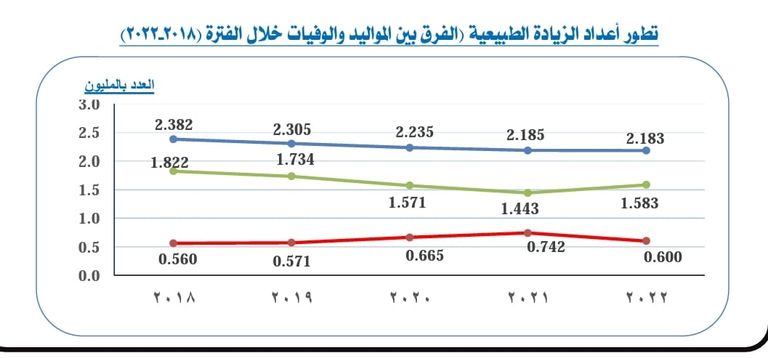 الدكتور عمرو حسن مستشار وزير الصحة المصري