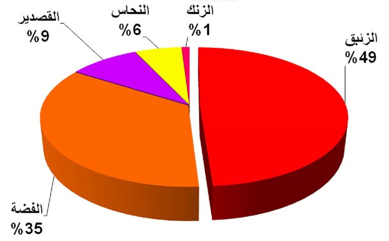 استخدام الزئبق في حشوات الأسنان يسبب أضراراً بالغة