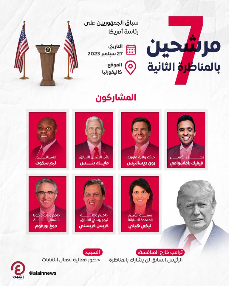 ترامب الغائب الأبرز عن مناظرات الجمهوريين