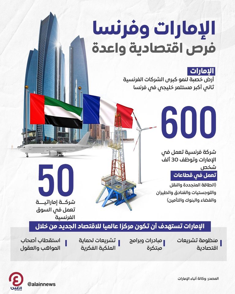 الإمارات وفرنسا.. فرص اقتصادية واعدة الإمارات وفرنسا.. فرص اقتصادية واعدة