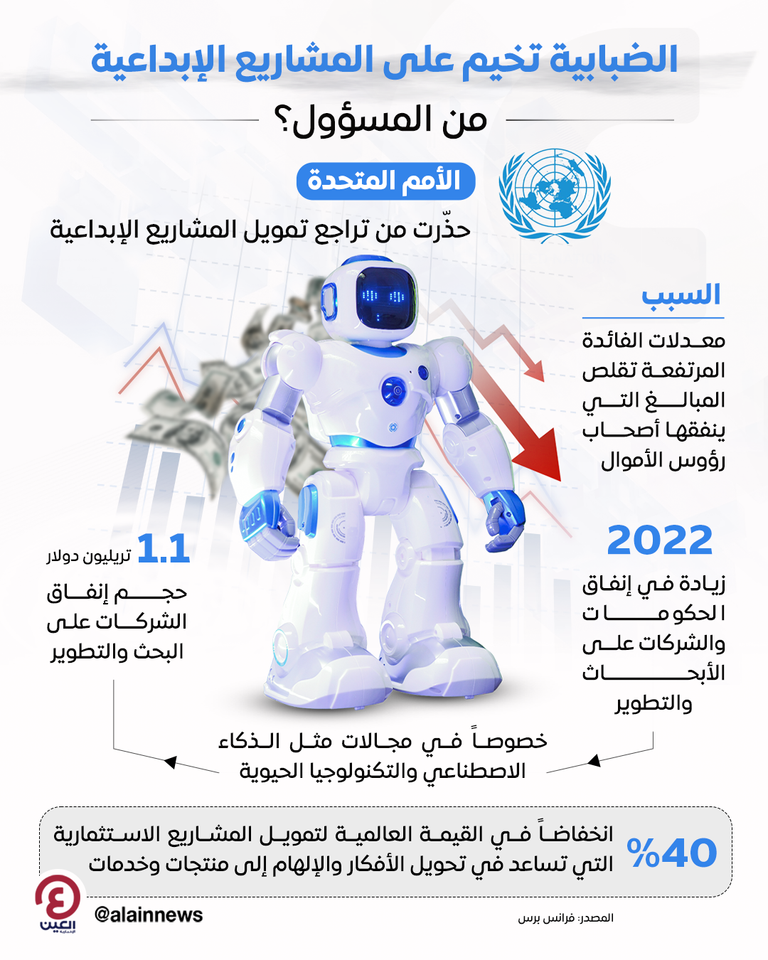 الضبابية تخيم على المشاريع الإبداعية.. انتهاء زمن