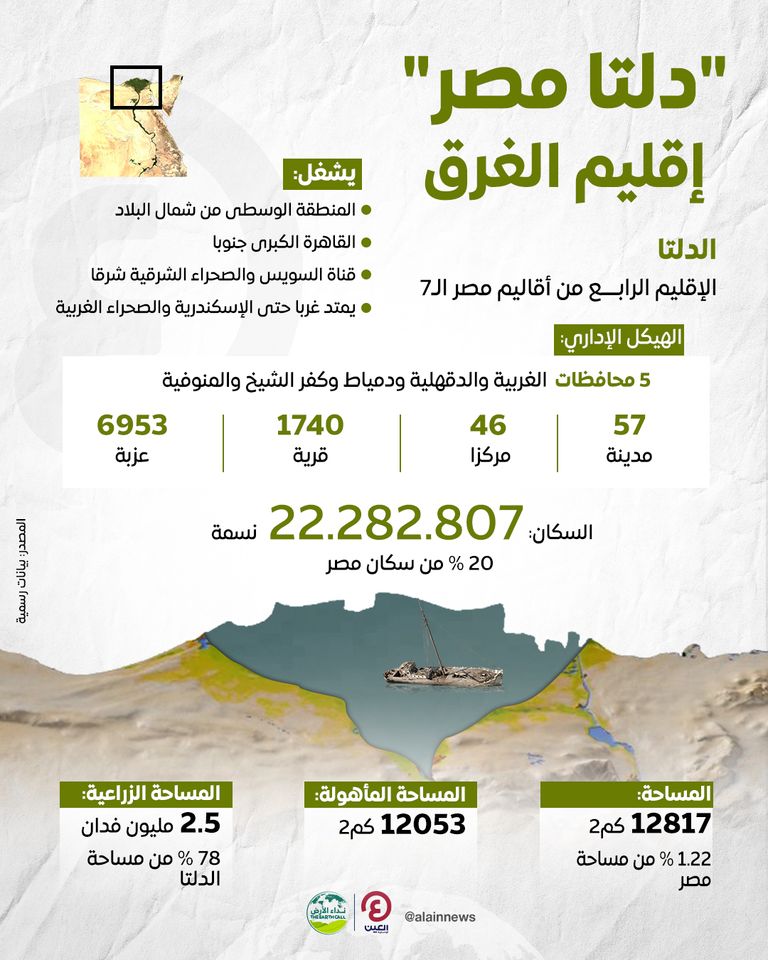 دلتا مصر من الأقمار الصناعية