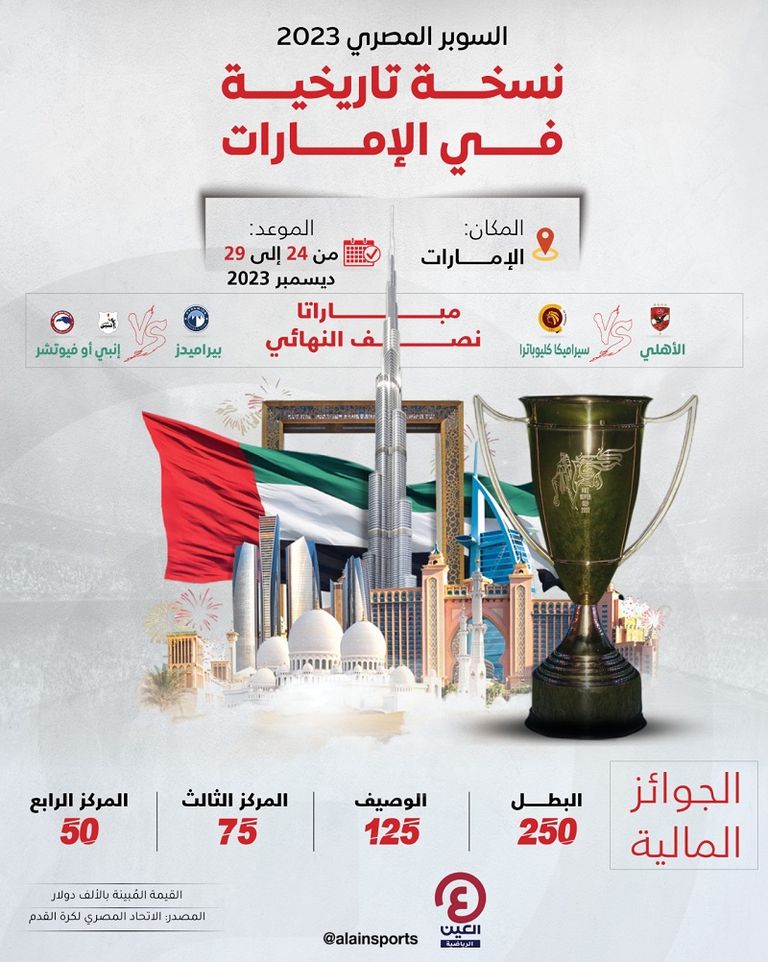 الأهلي وبيراميدز