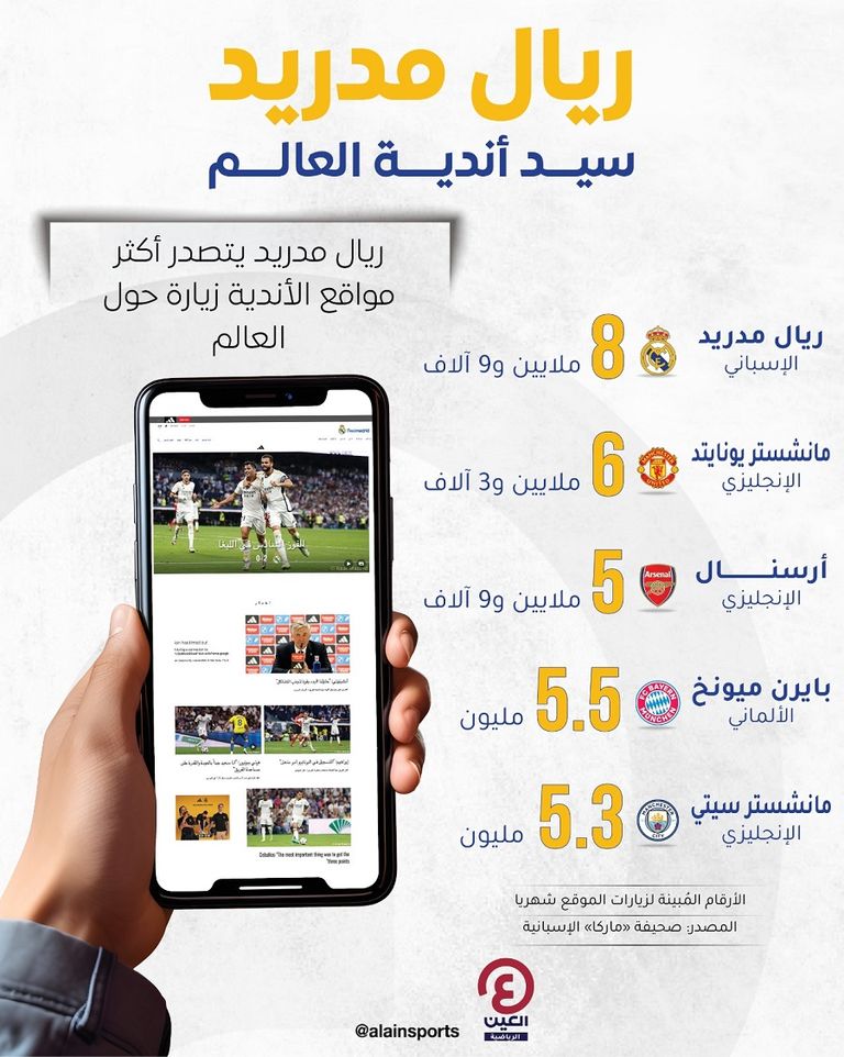 ريال مدريد الإسباني