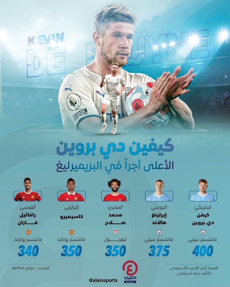 محمد صلاح لاعب ليفربول