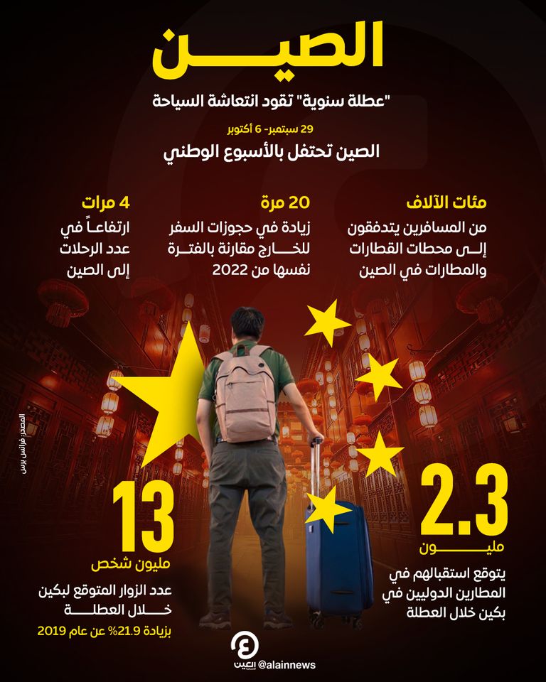 الصين.. "عطلة سنوية" تقود انتعاشة السياحة الصين..