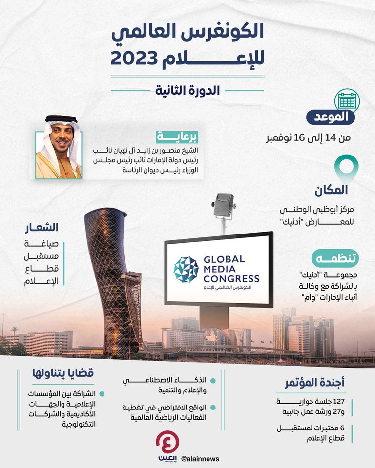 الكونغرس العالمي للإعلام 2023