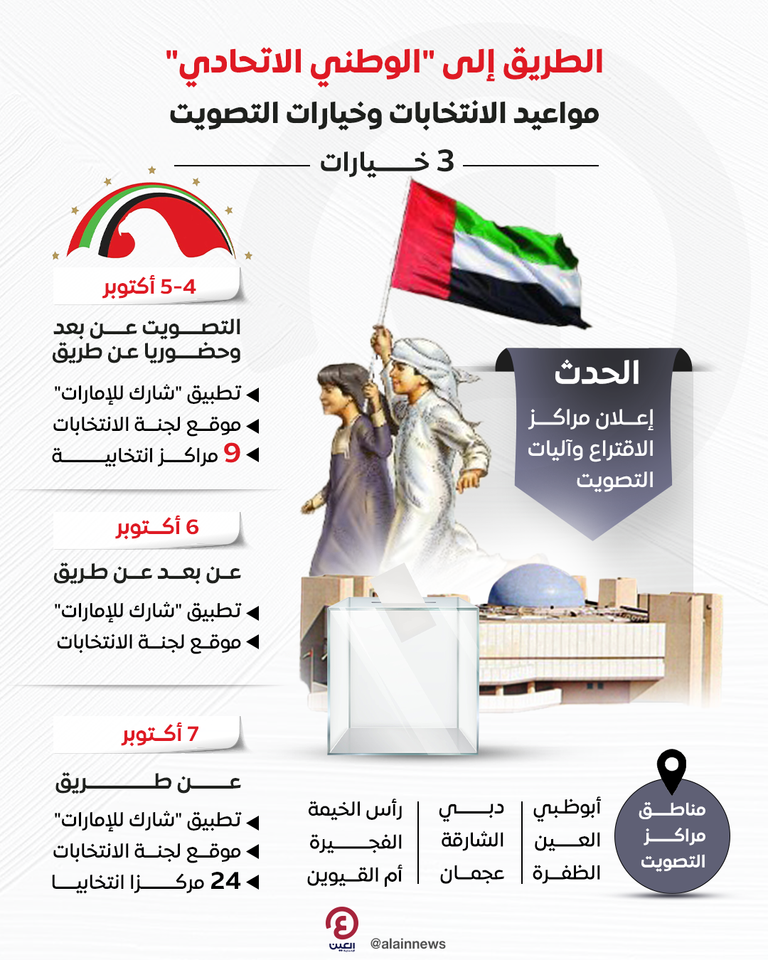 الطريق إلى انتخابات المجلس الوطني الاتحادي بالإمارات