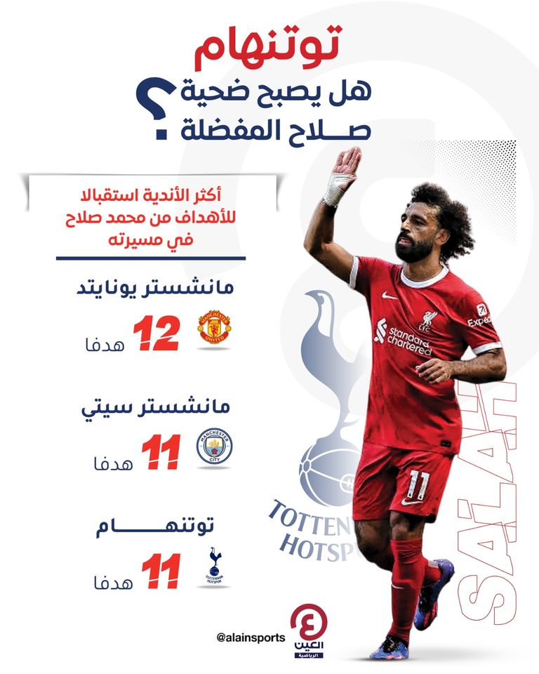 محمد صلاح يسجل لصالح ليفربول ضد توتنهام