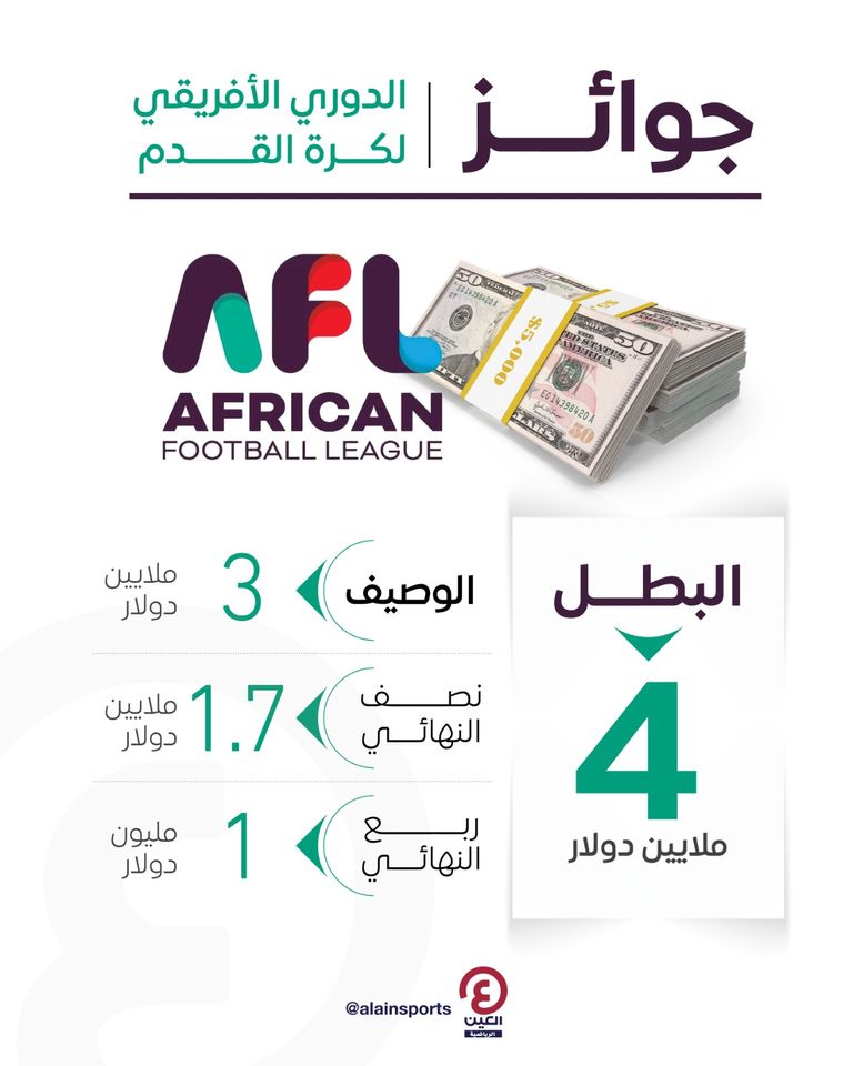 الدوري الأفريقي