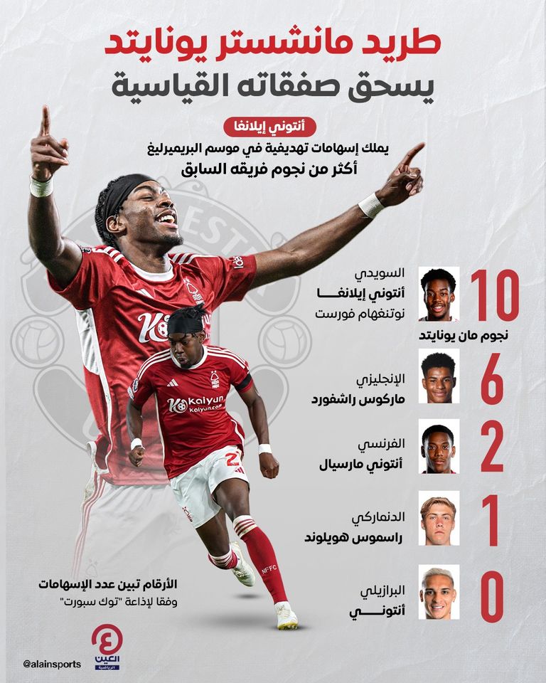 ماركوس راشفورد وأنتوني إيلانغا