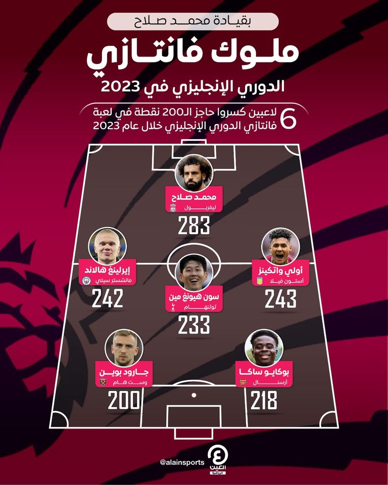 محمد صلاح نجم ليفربول