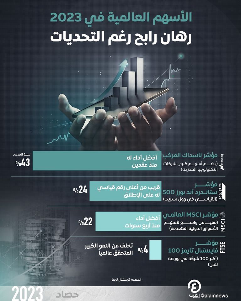 أداء جيد للأسهم في 2023