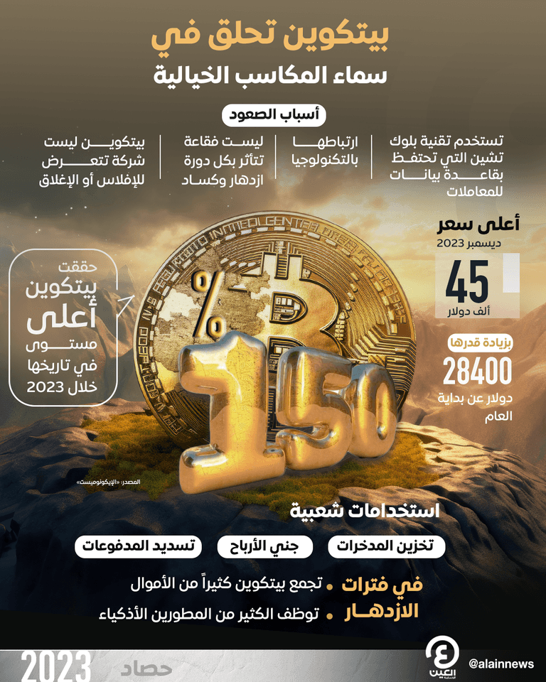 عملة البيتكوين