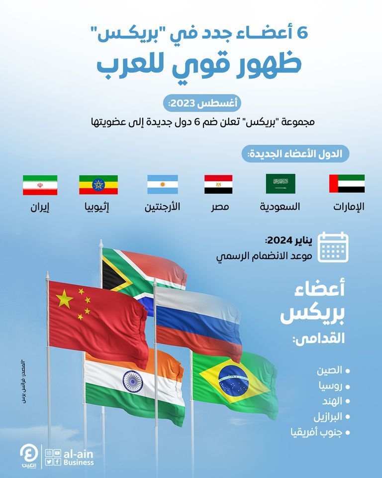 أعلام دول بريكس الجديدة والحالية