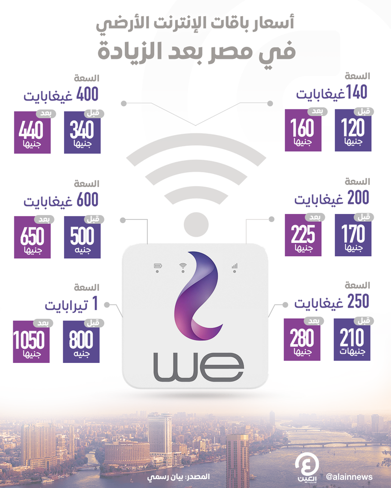 أسعار باقات الإنترنت الأرضي في مصر بعد الزيادة   