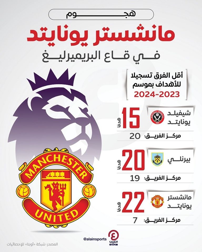 مانشستر يونايتد