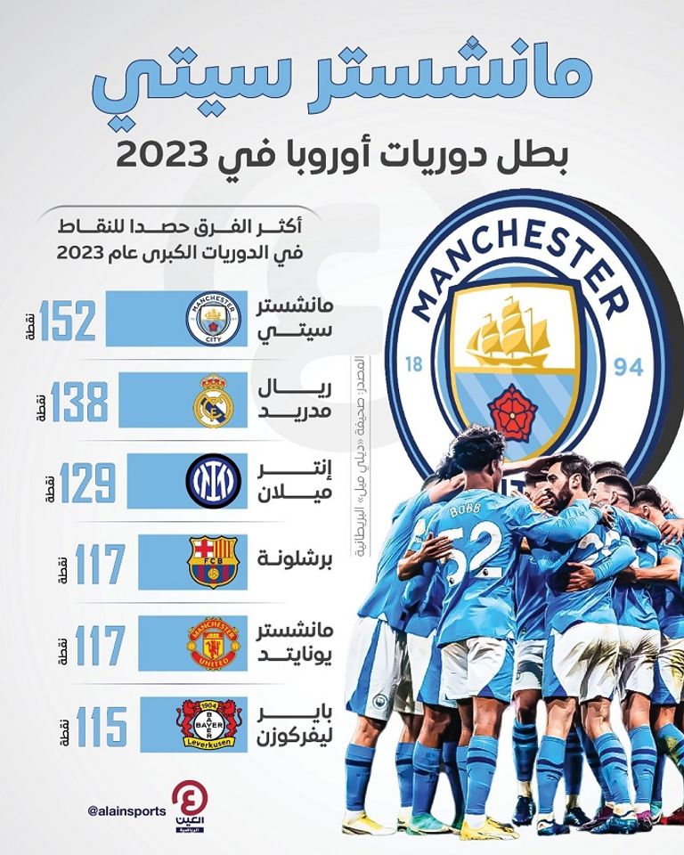 مانشستر سيتي