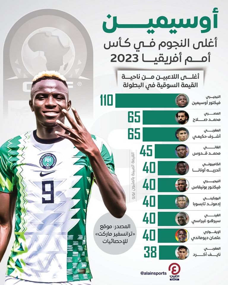 محمد صلاح قائد منتخب مصر