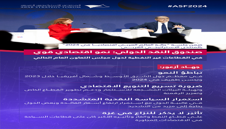 الدكتور جهاد أزعور خلال حديثه بالمنتدى الاستراتيجي العربي